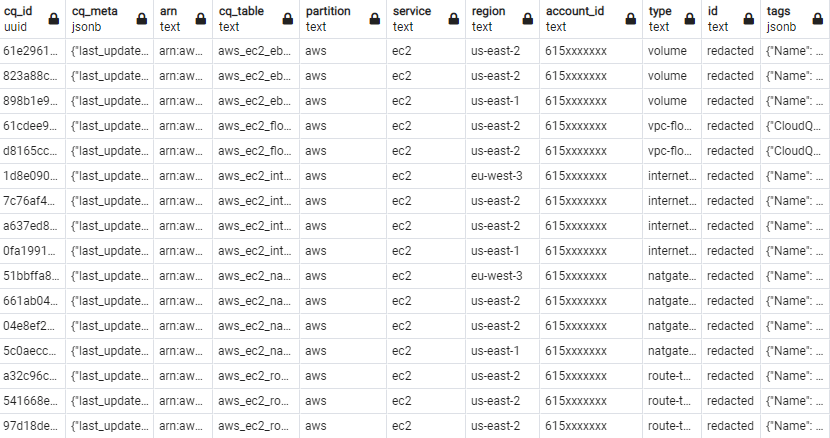 List of All AWS Resources