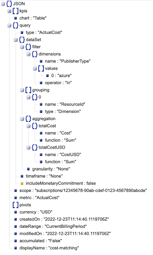 azure cost management properties column